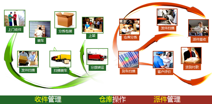 优速物流有限公司--速递宝