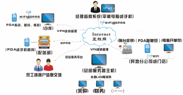 金蝶条码移动应用解决方案（安卓版）