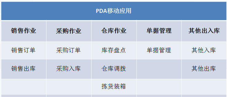 金蝶条码移动应用解决方案（安卓版）
